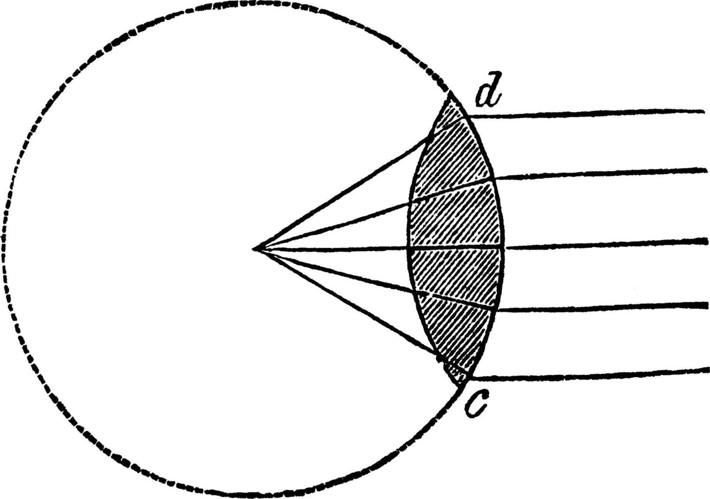 Double Convex Lens, vintage illustration. vector