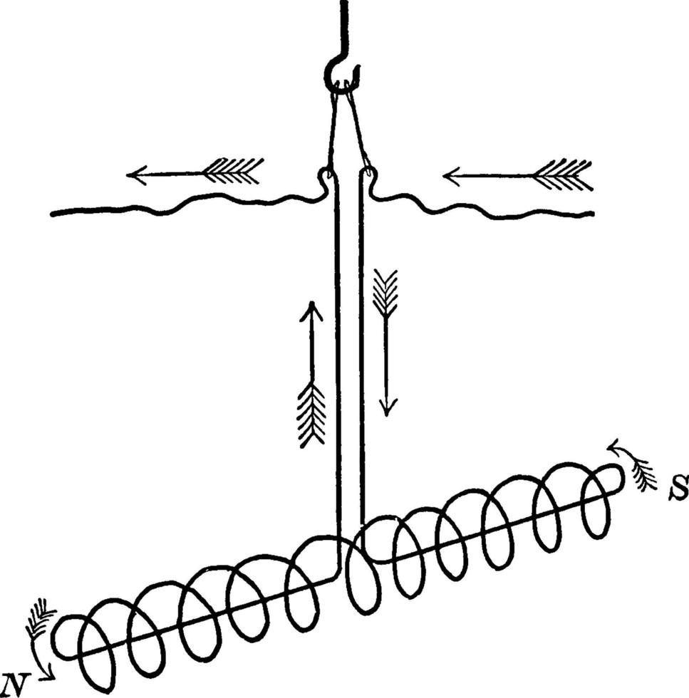 Solenoid, vintage illustration. vector