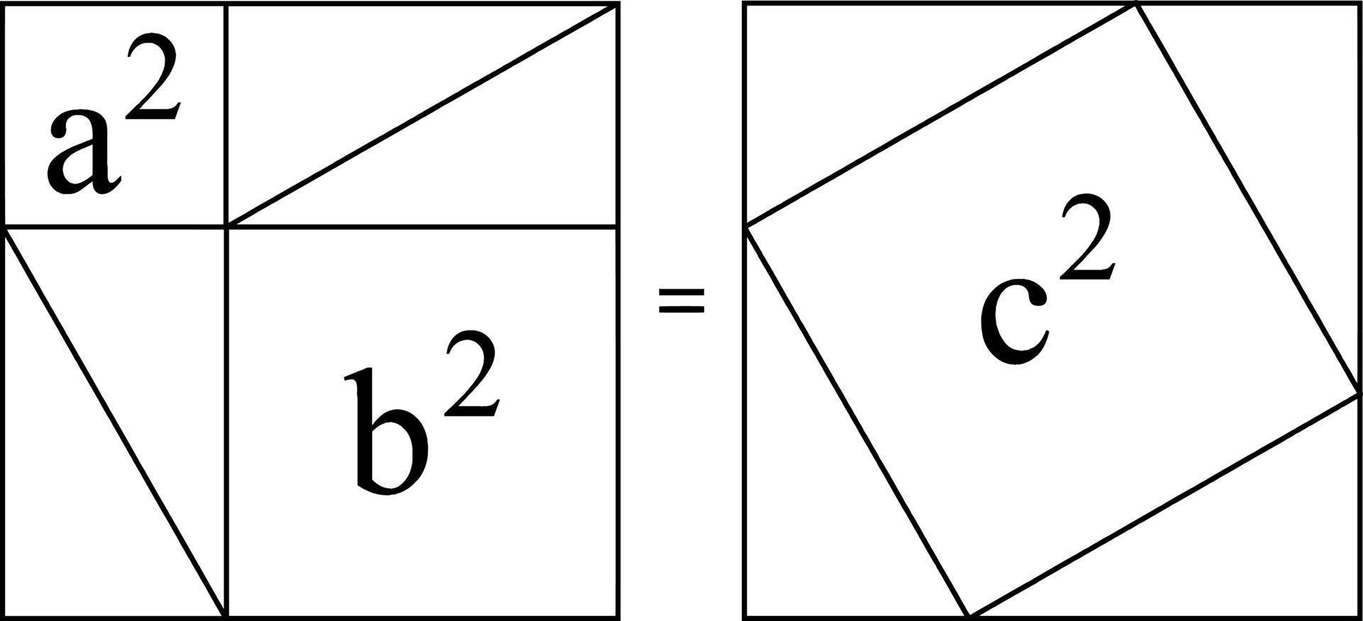 Pythagorean Theorem Proof by Rearrangement, vintage illustration vector