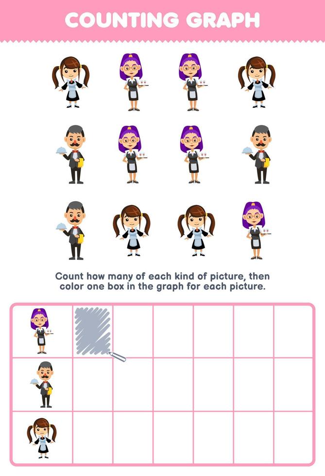 Education game for children count how many cute cartoon maid waiter waitress then color the box in the graph printable profession worksheet vector