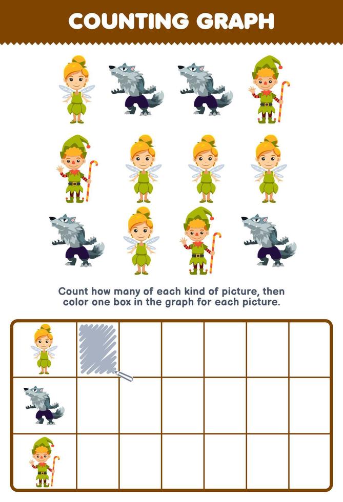 Education game for children count how many cute cartoon fairy dwarf werewolf then color the box in the graph printable wearable halloween worksheet vector