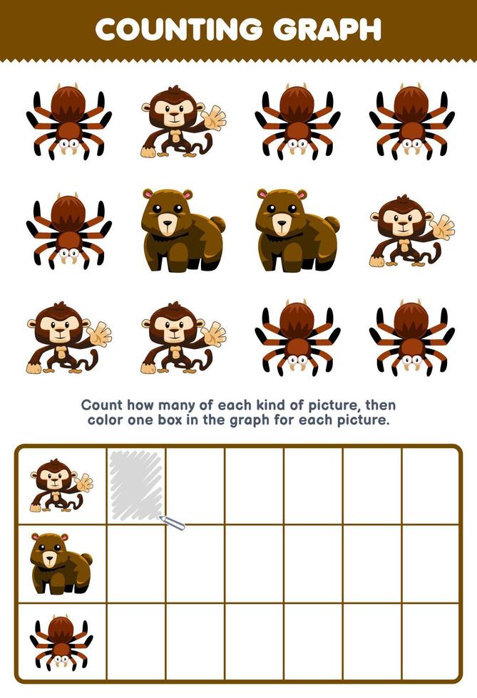 Education game for children count how many cute cartoon monkey bear tarantula then color the box in the graph printable brown animal worksheet vector