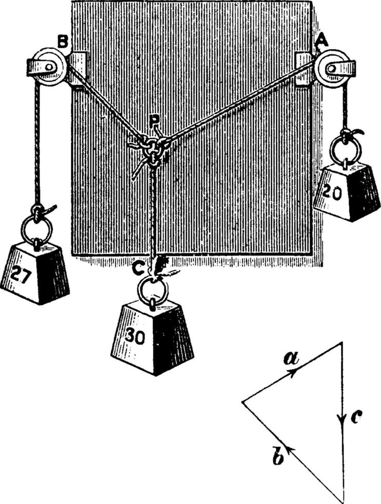 Polygon of Forces, vintage illustration. vector