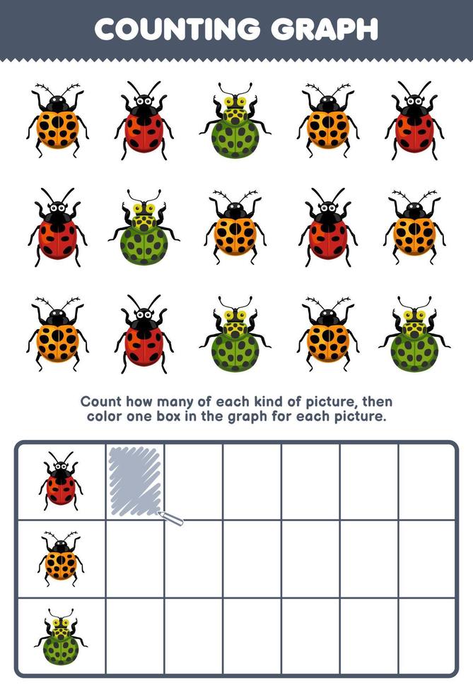 Education game for children count how many cute cartoon ladybug then color the box in the graph printable bug worksheet vector