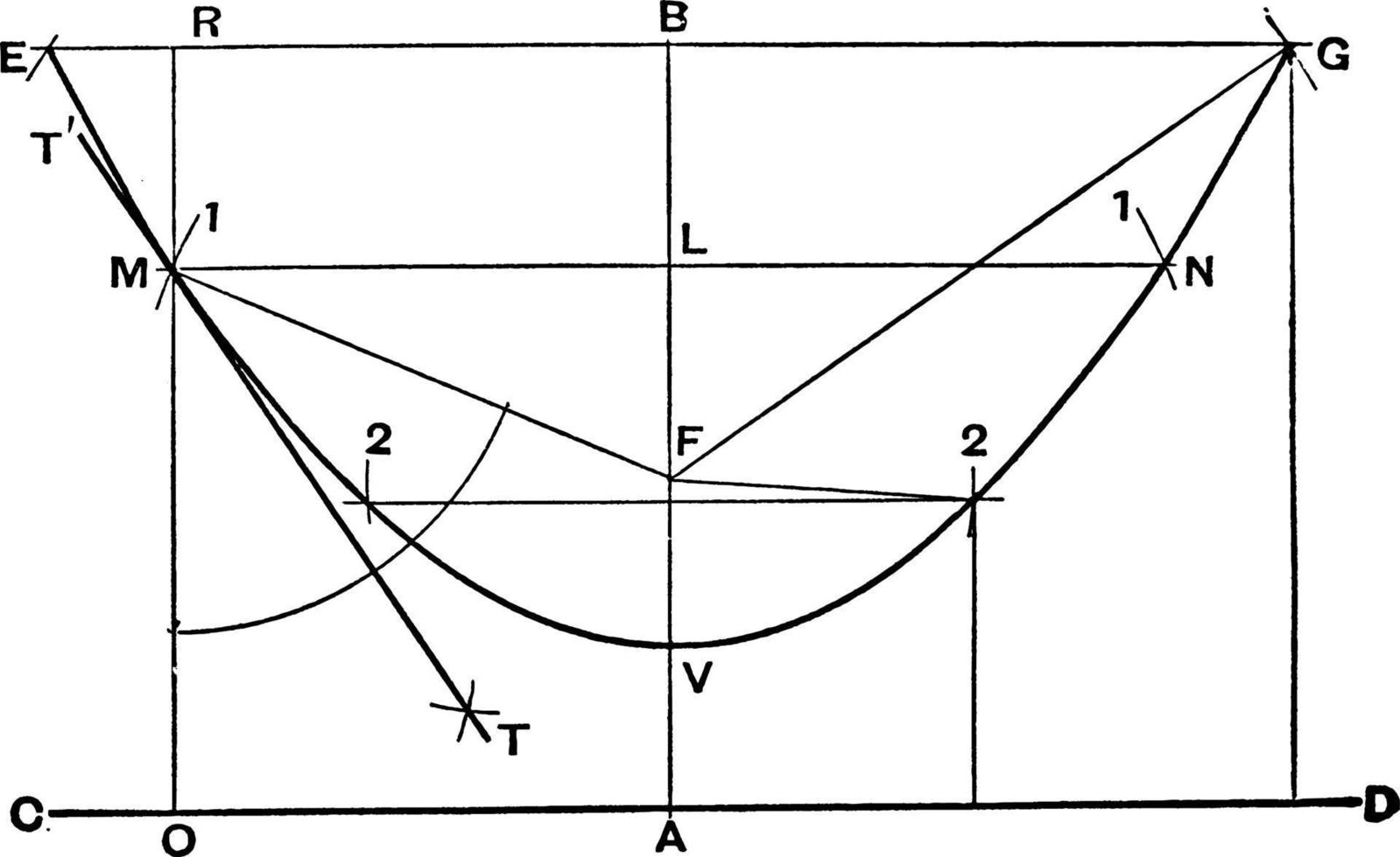 Parabola First Method, vintage illustration. vector