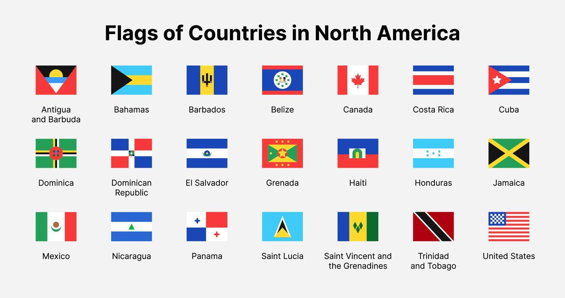 banderas de países de américa del norte. banderas rectangulares de países de américa del norte. vector