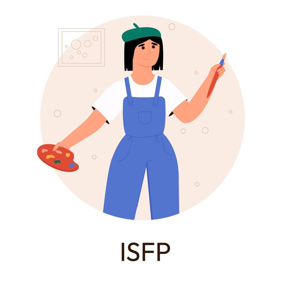 MBTI person types concept. Socionics mbti. Personality test. Flat vector illustration