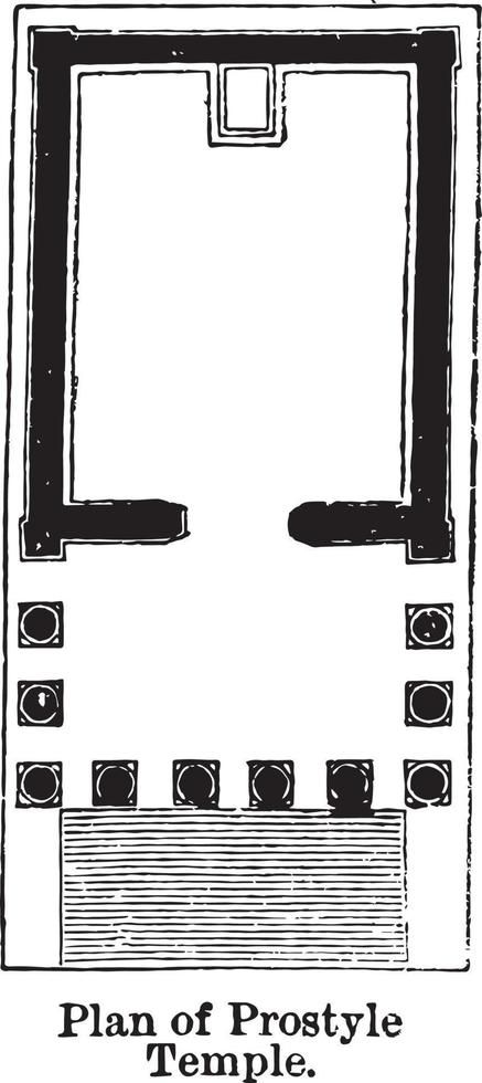 Plan view of a Prostyle Temple in architecture applied to a portico, vintage engraving. vector