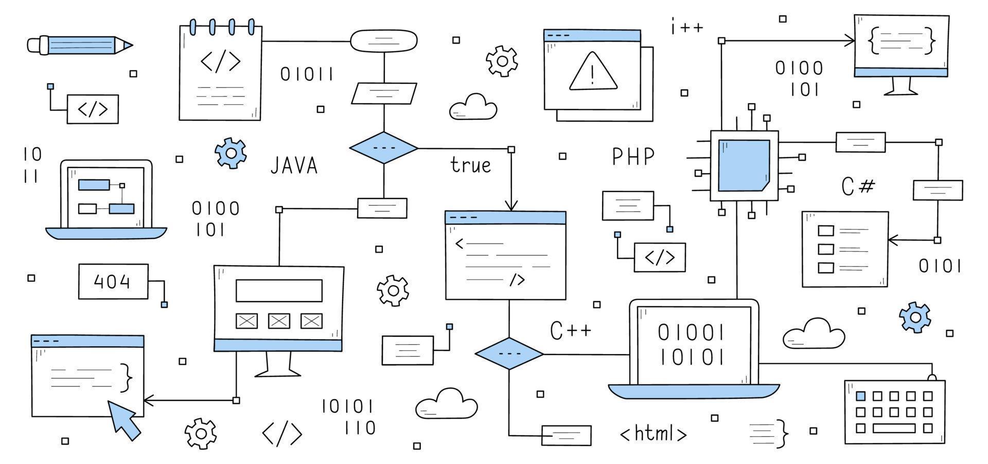 Coding and programming doodle icons vector set