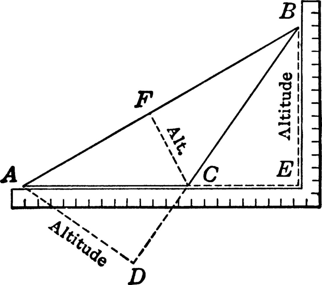 escala del triángulo rectángulo, ilustración vintage. vector