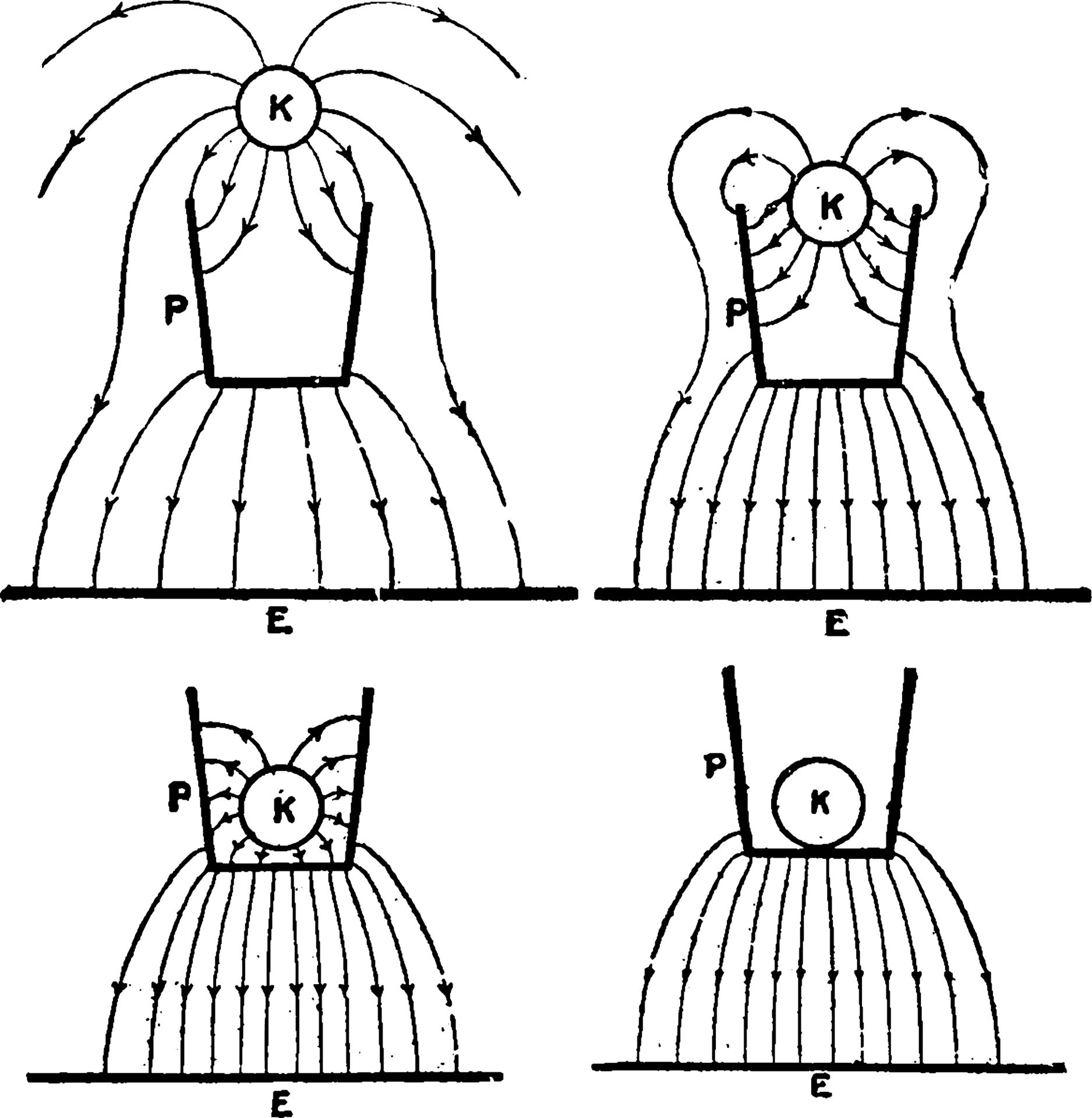 Faraday's Ice Pail Experiment Explanation, vintage illustration. 13722499 Vector Art at Vecteezy