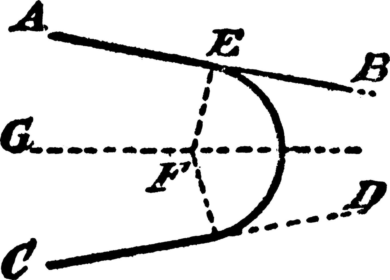 construcción de un círculo tangente a 2 líneas dadas, ilustración antigua. vector