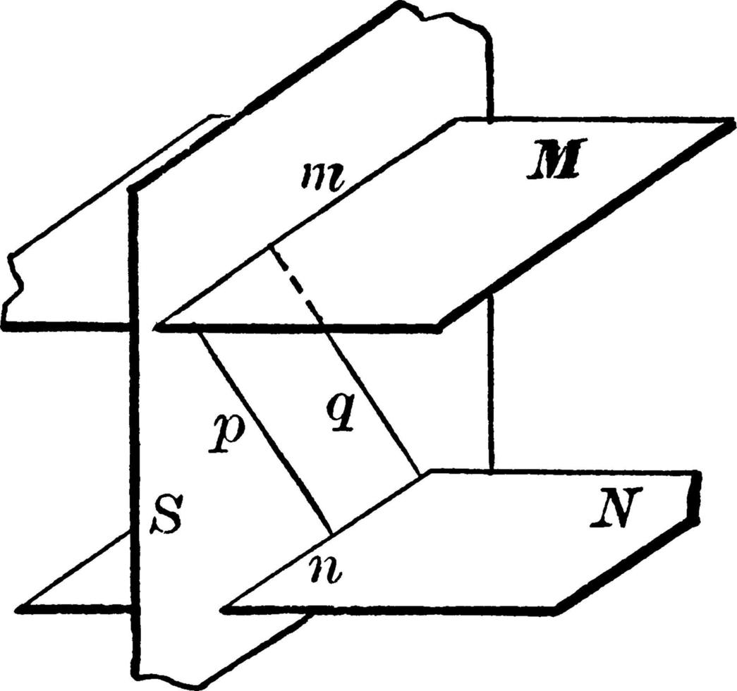 planos perpendiculares a un plano, ilustración vintage. vector