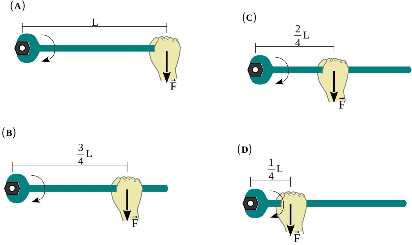 Lever arm spanner-Torque and its dependence on the  lever-arm length vector