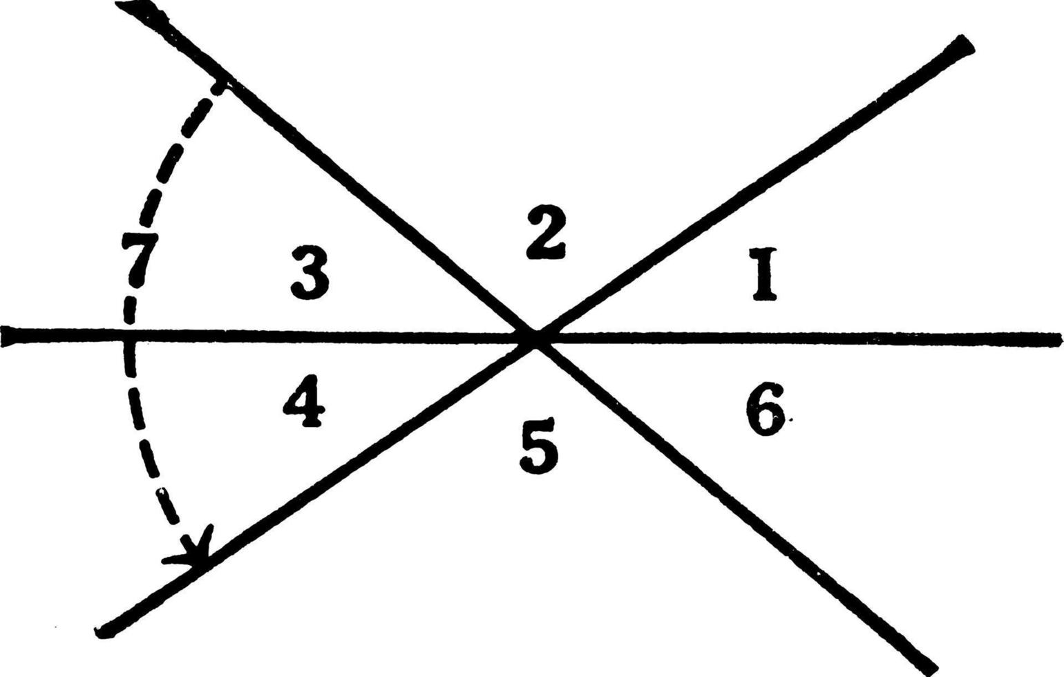 relaciones entre 6 ángulos, ilustración vintage vector