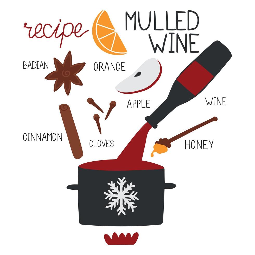 cómo hacer un concepto infográfico de vino caliente. Receta de bebida caliente de temporada de invierno. ilustración vectorial en estilo plano. objetos aislados. plantilla de menú de navidad y año nuevo vector