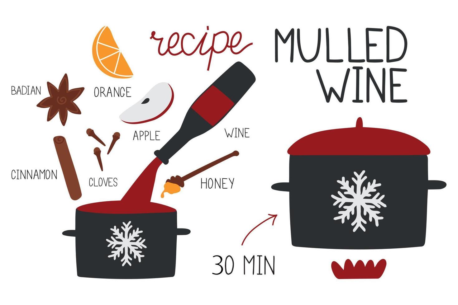 cómo hacer un concepto infográfico de vino caliente. Receta de bebida caliente de temporada de invierno. ilustración vectorial en estilo plano. objetos aislados. plantilla de menú de navidad y año nuevo vector