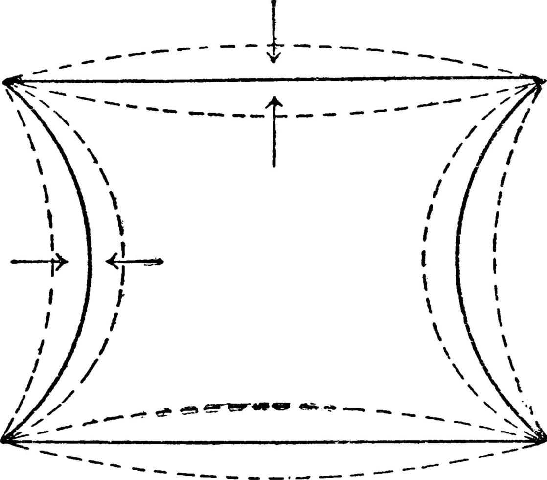 Capillary Water Surface Variation, vintage illustration vector