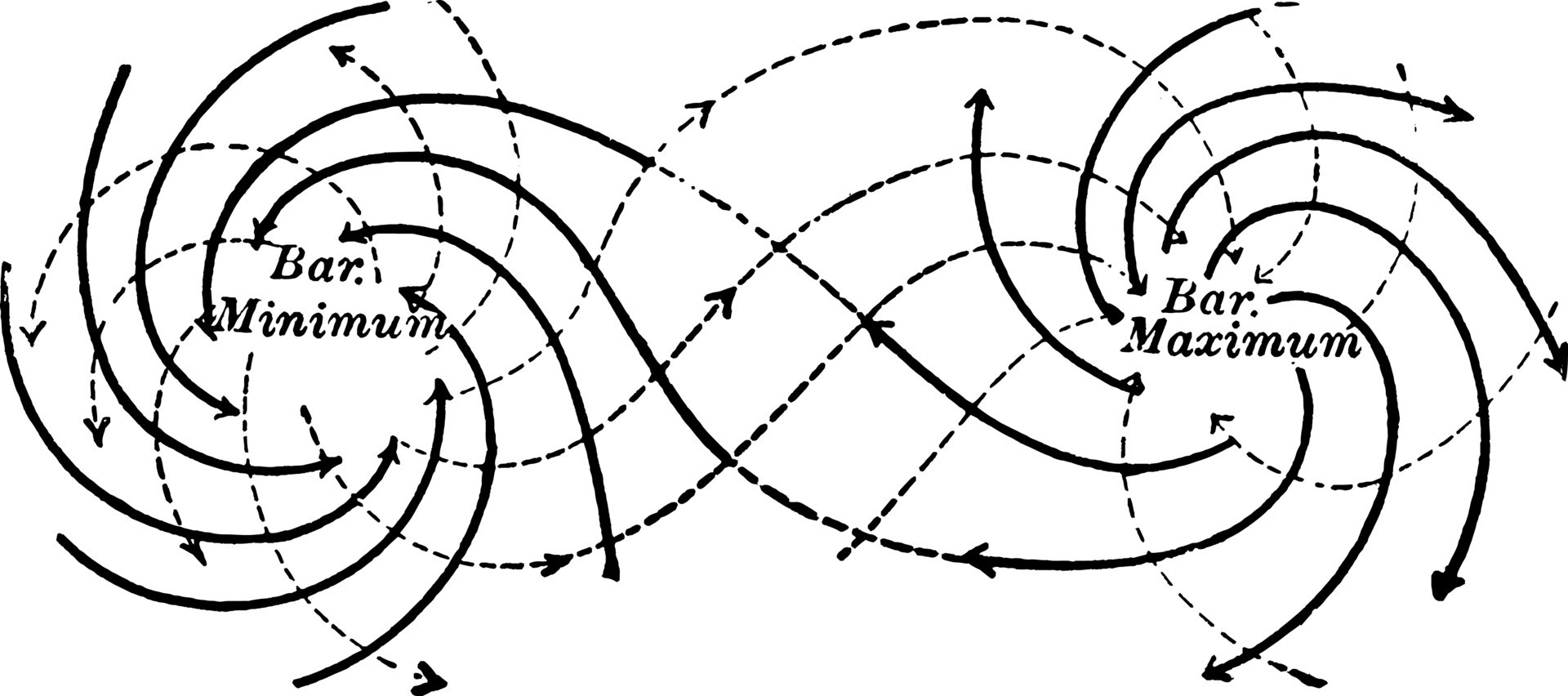 Как выглядит антициклон на карте в географии Cyclone and Anticyclone, vintage illustration 13735740 Vector Art at Vecteezy
