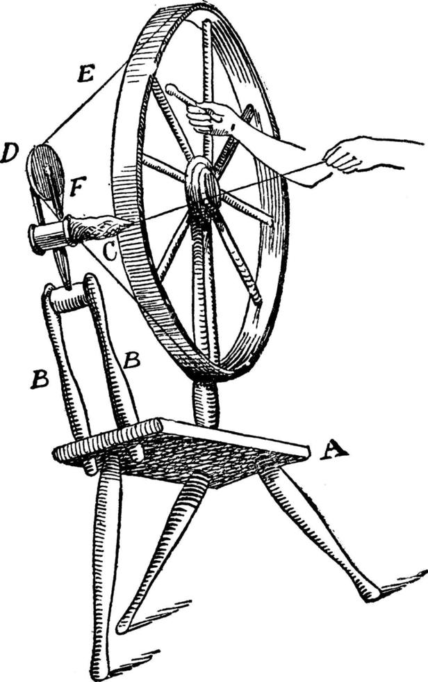 A Spinning Wheel, vintage illustration. 13745305 Vector Art at Vecteezy