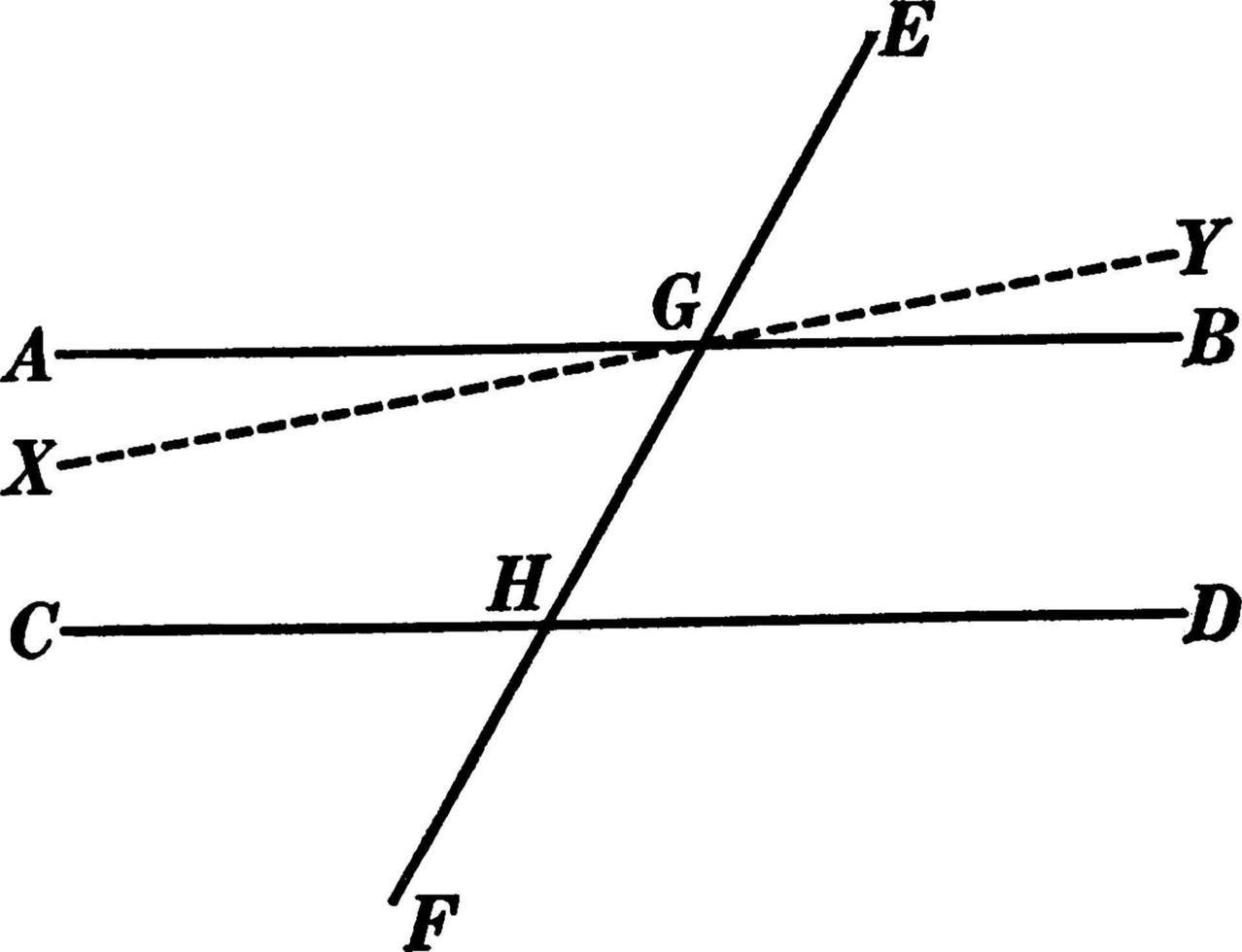 Parallel Lines Cut By A Transversal Theorem, vintage illustration. vector