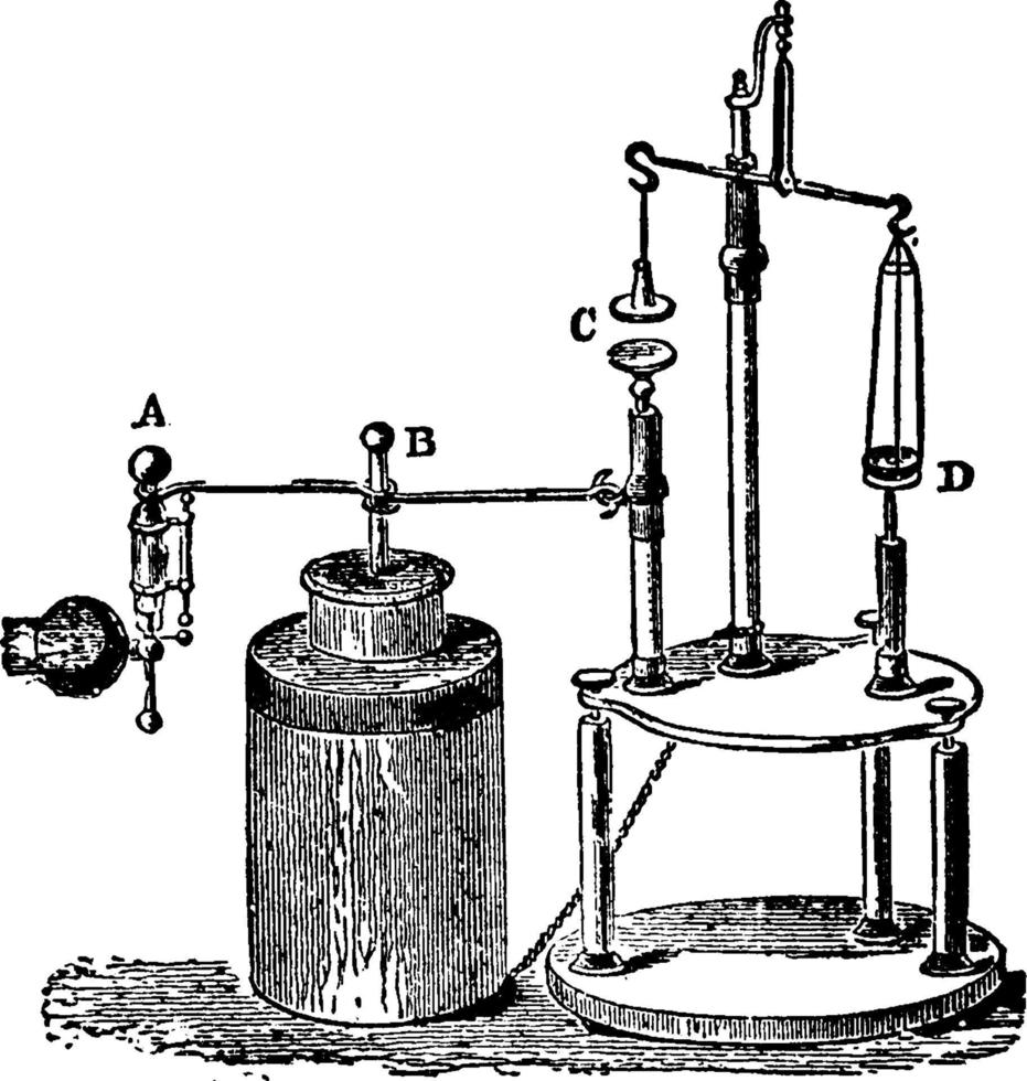 electrómetro de disco, ilustración vintage. vector