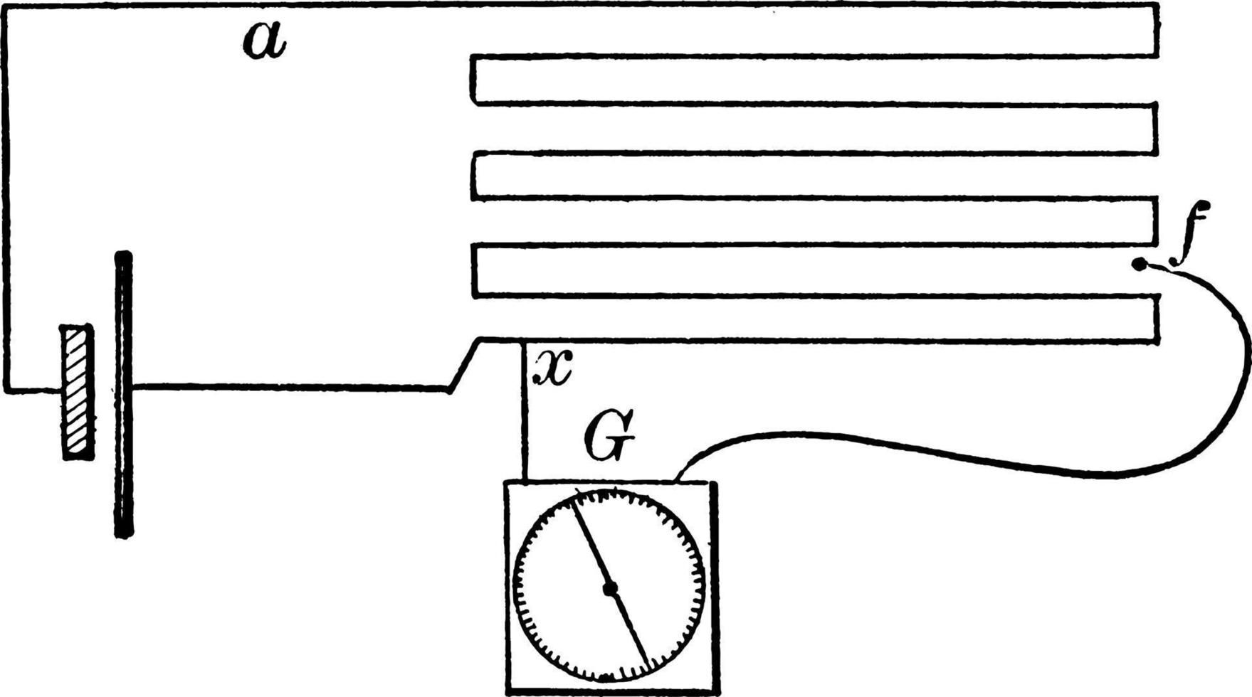 Galvanoscope in circuit, vintage illustration. vector