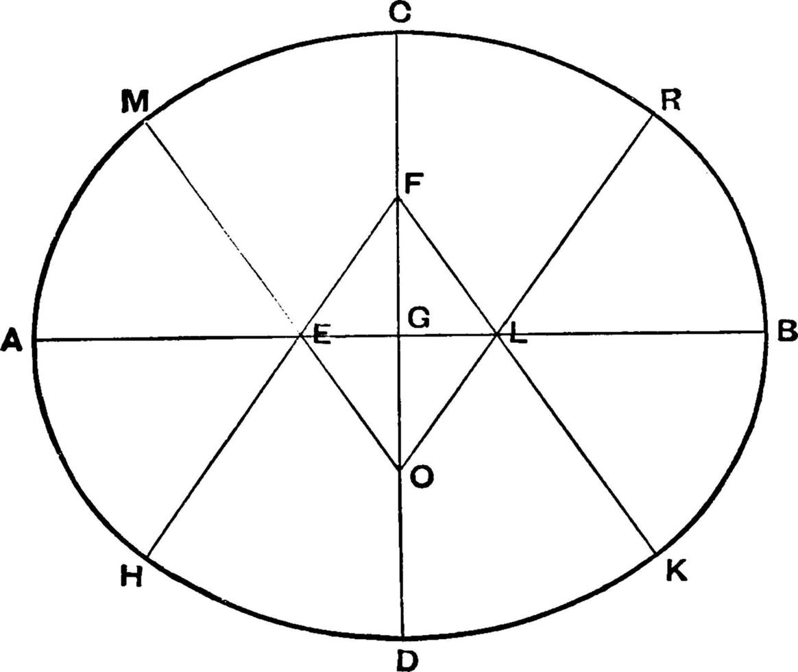 Ellipse Fifth Method, vintage illustration. vector