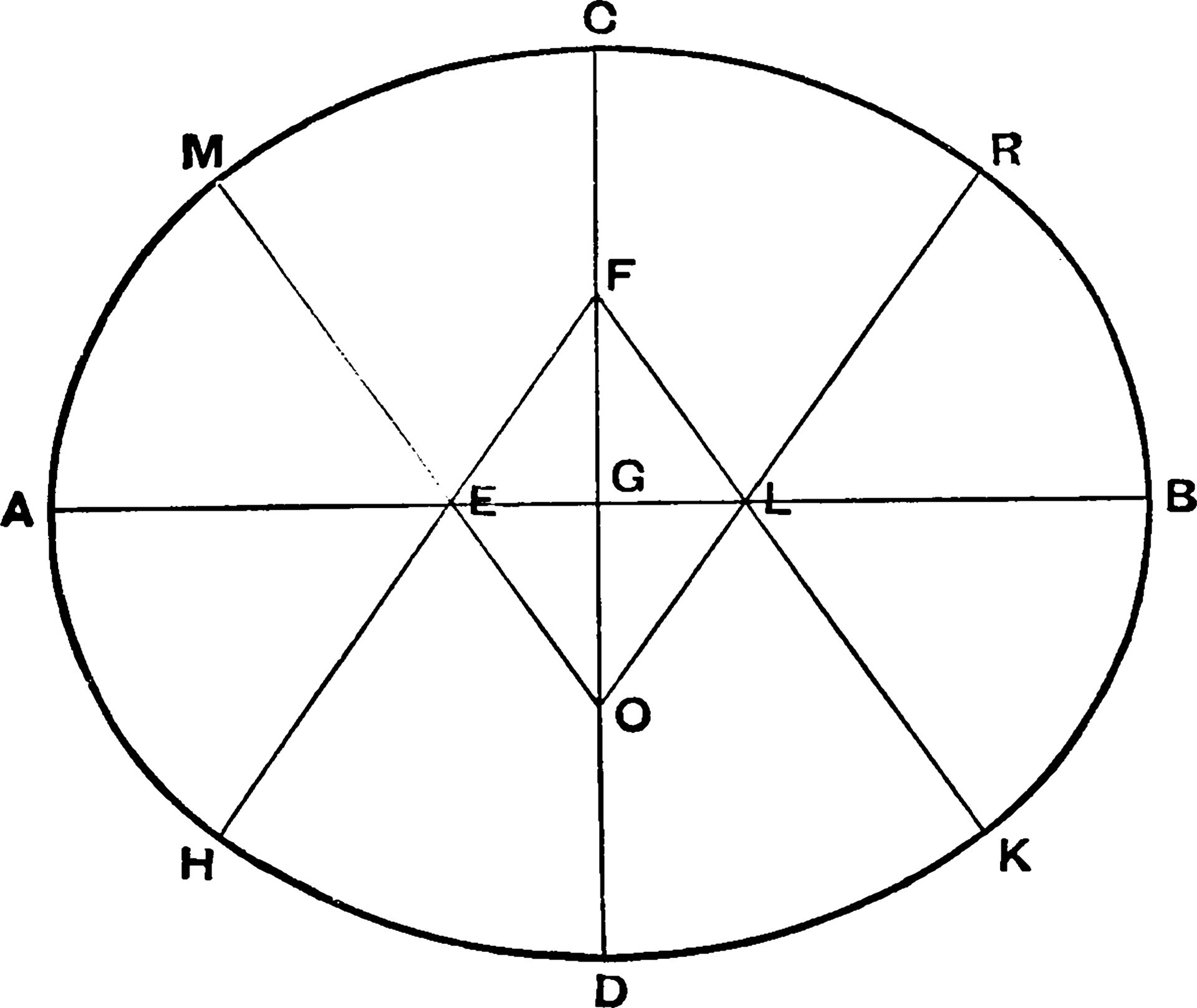 метод координат 5 класс информатика. метод координат рисунки. метод координат 5 класс. метод 5 точек. множество точек плоскости.