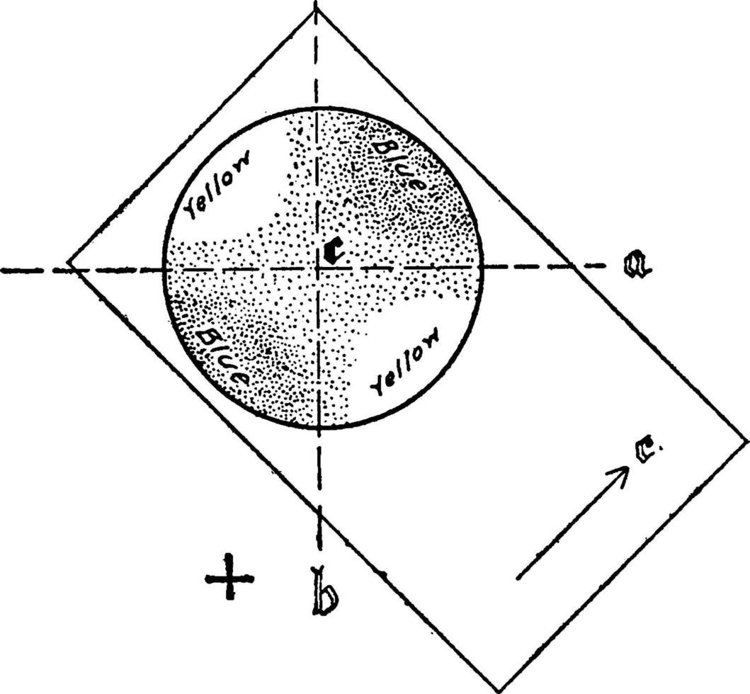 Gypsum Plate Determination of the Optical Character of a Biiaxial Crystal, vintage illustration vector