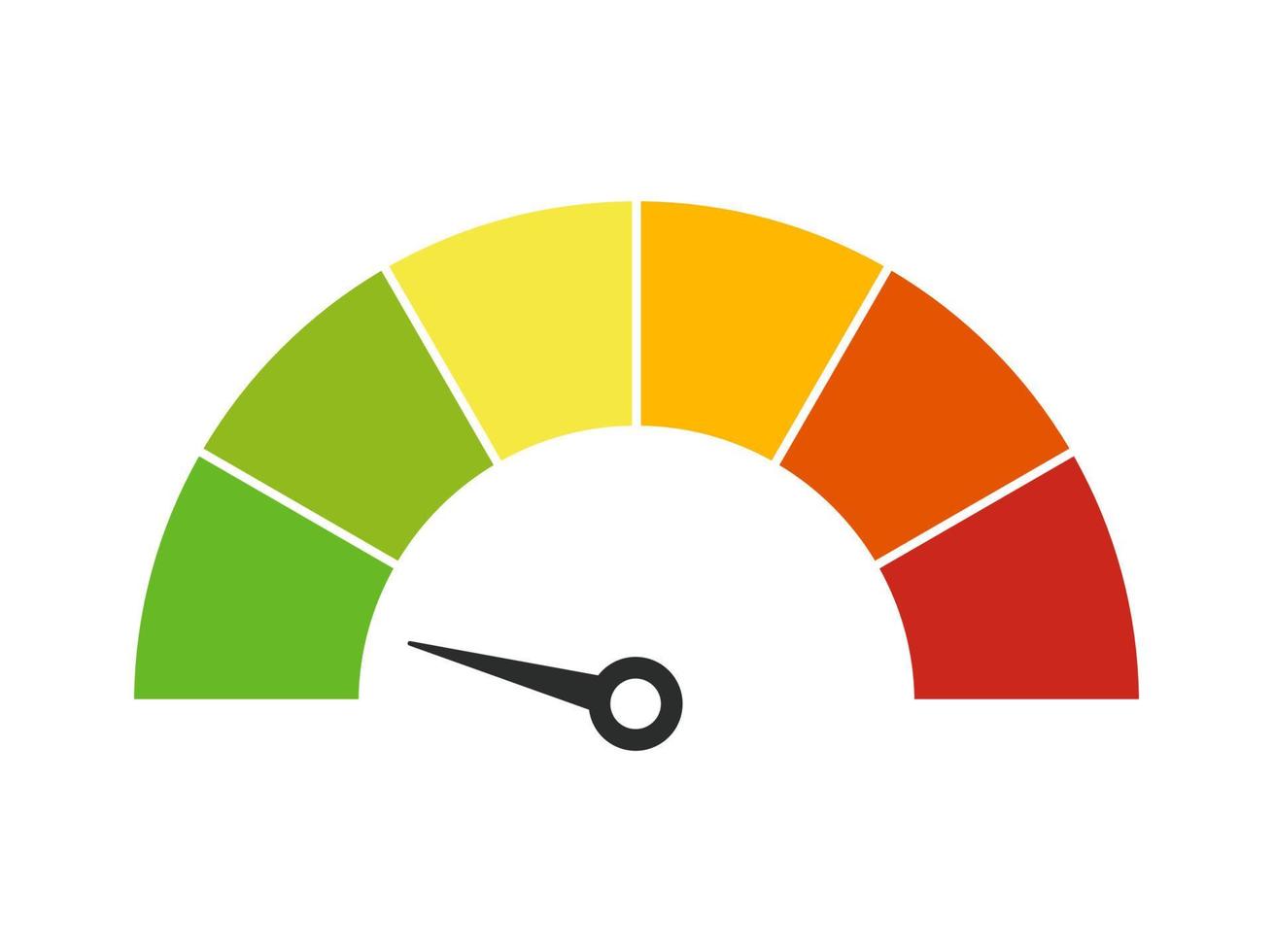 medidor de velocímetro vectorial con flecha para tablero con indicadores verdes, amarillos, naranjas y rojos. calibre del tacómetro. niveles bajo, medio, alto y de riesgo. bitcoin índice de miedo y codicia criptomoneda vector