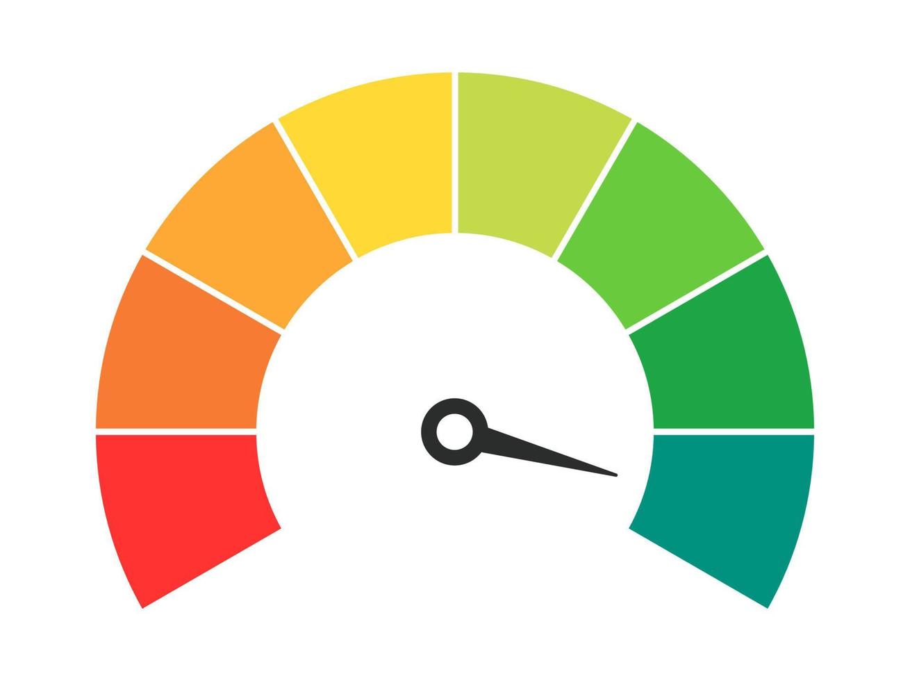 medidor de velocímetro vectorial con flecha para tablero con indicadores verdes, amarillos, naranjas y rojos. calibre del tacómetro. niveles bajo, medio, alto y de riesgo. bitcoin índice de miedo y codicia criptomoneda vector