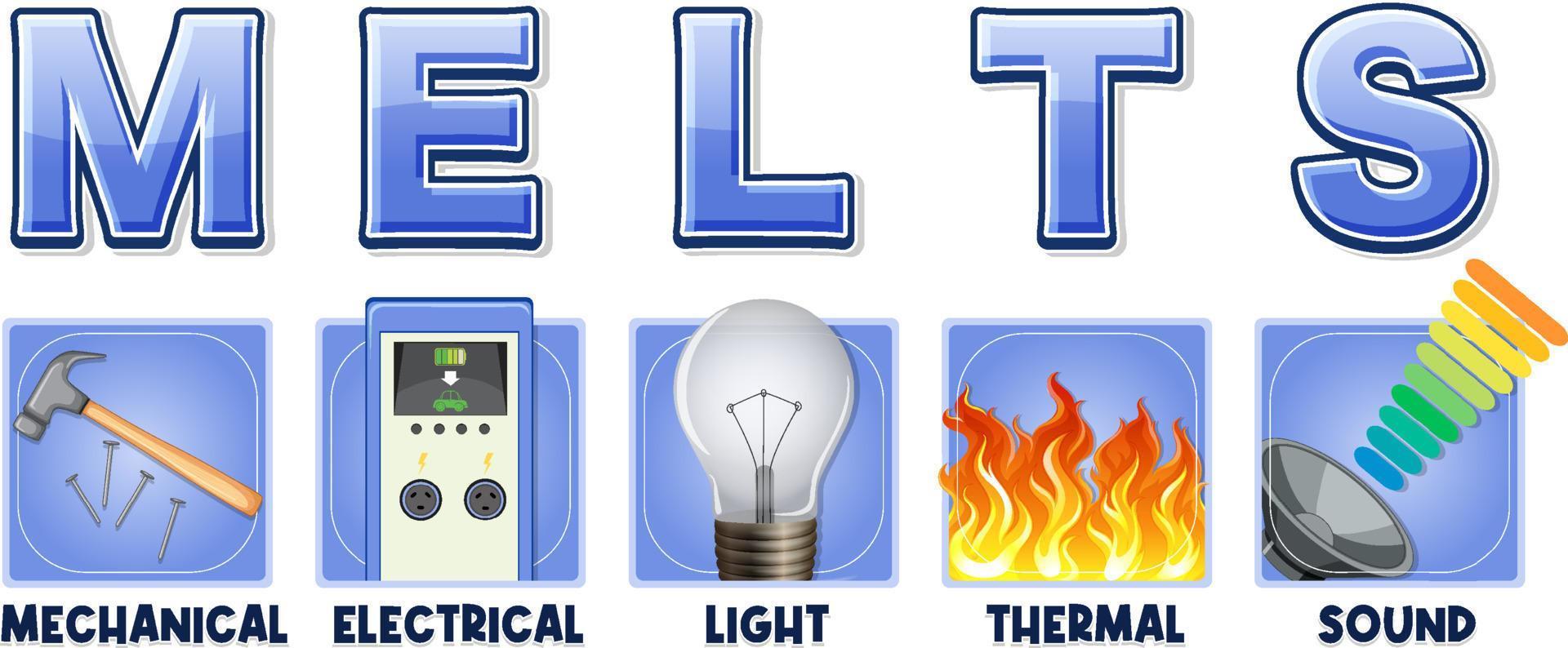 Forms of energy infographic vector