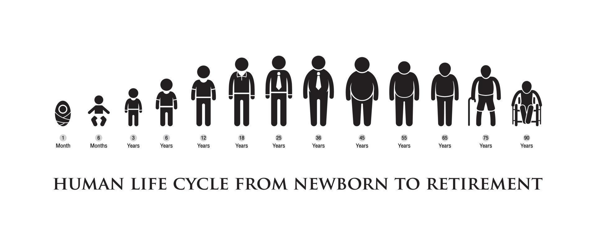 black vector human life cycle from newborn to retirement on a white background