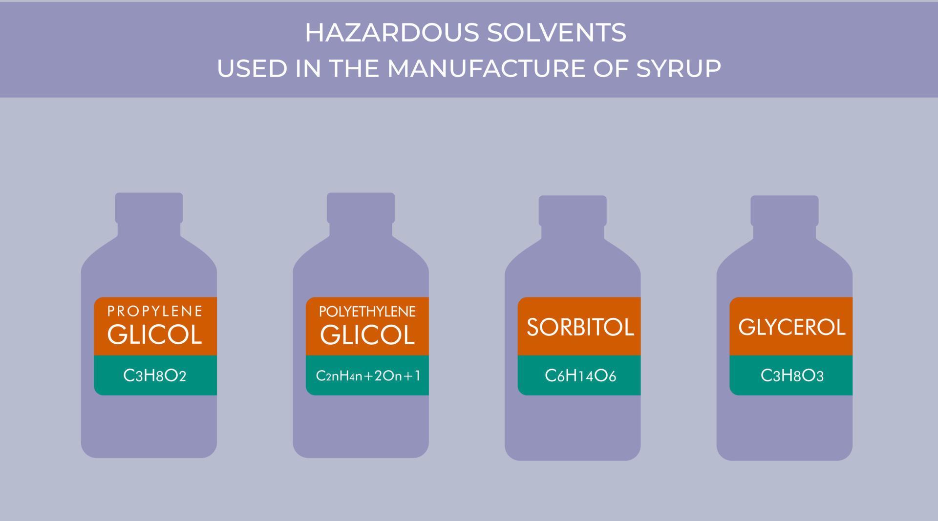 Hazardous solvents used in the manufacture of syrup. Residue of