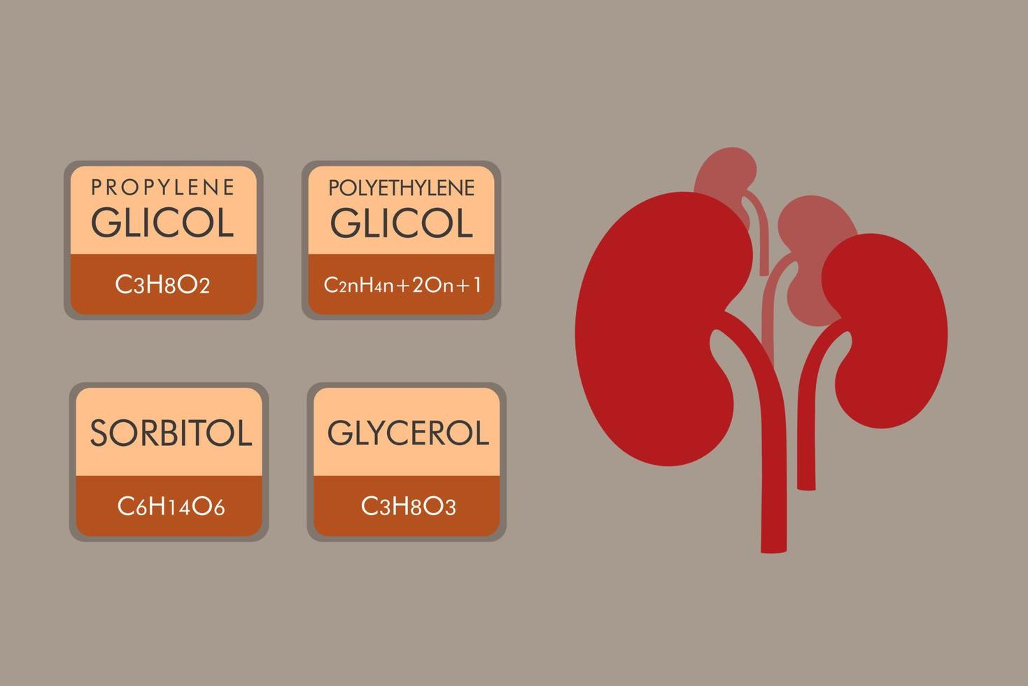 Hazardous solvents used in the manufacture of syrup. Residue of ethylene glycol, propylene glycol, sorbitol, glicerol causes of acute kidney failure vector