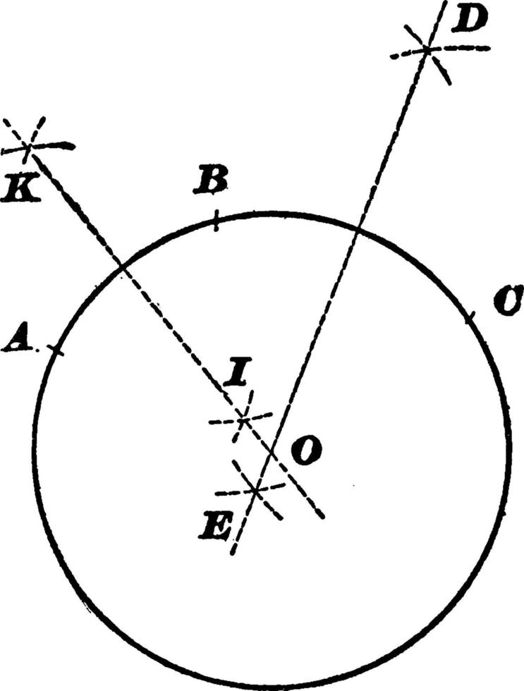 Circumference, vintage illustration. vector