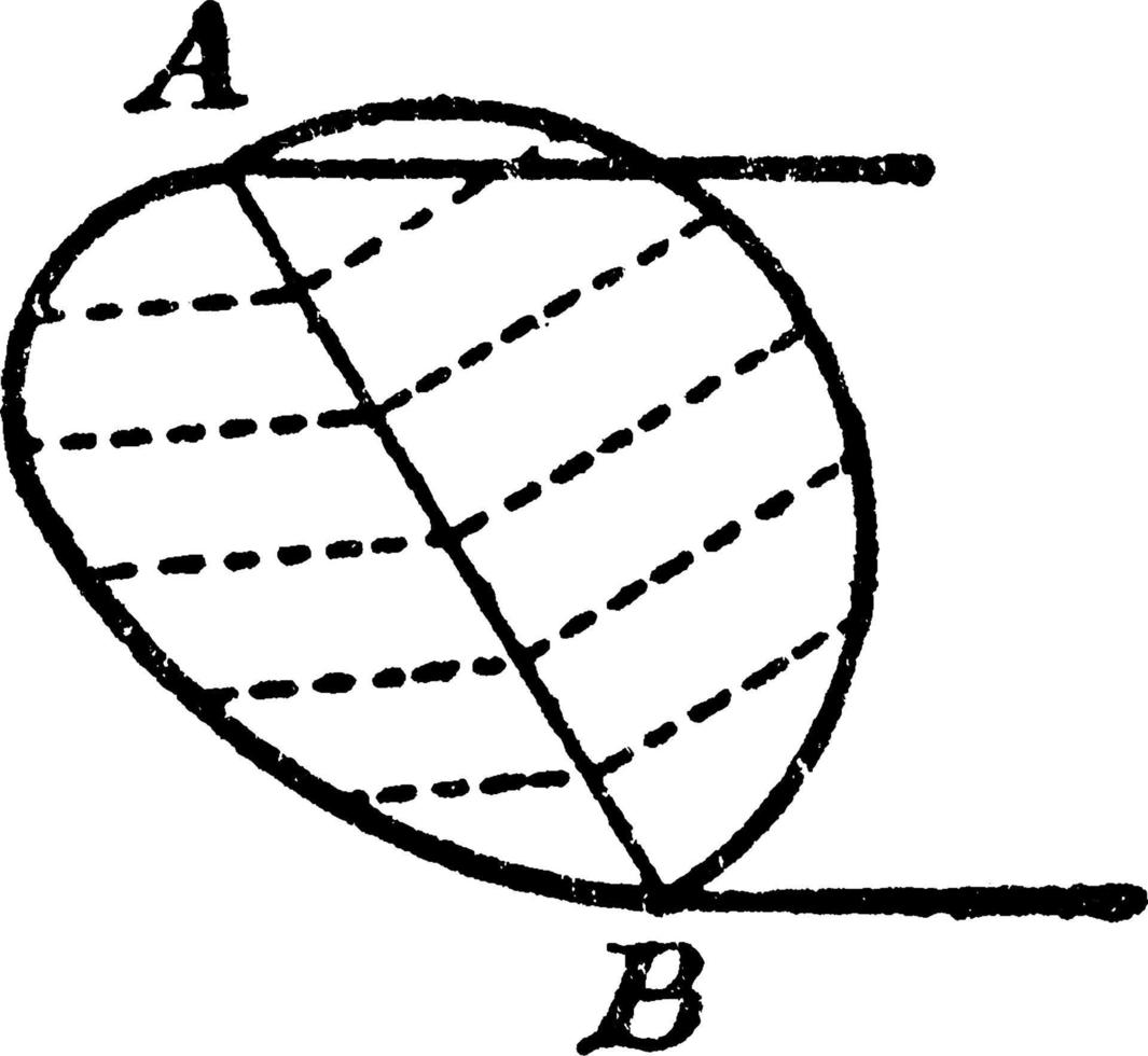 Construction Of An Ellipse Tangent To Two Parallel Lines, vintage illustration. vector