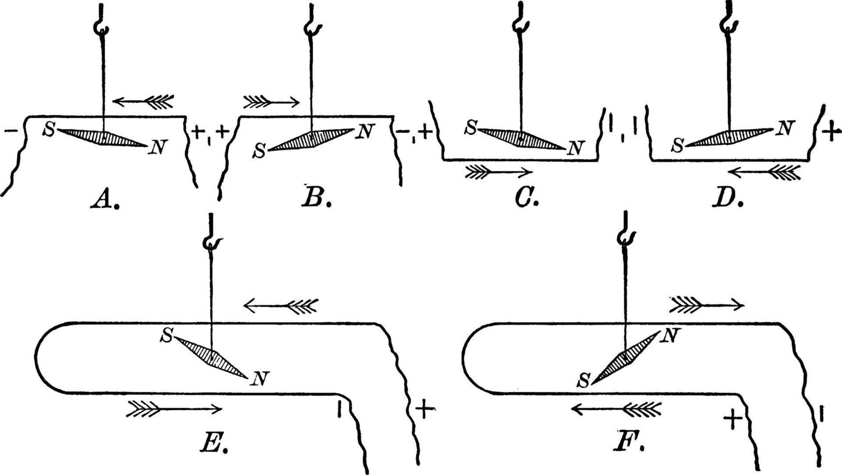 Deflection of te Magnetic Needle by the Electric Current or Oersted's experiements, vintage illustration. vector