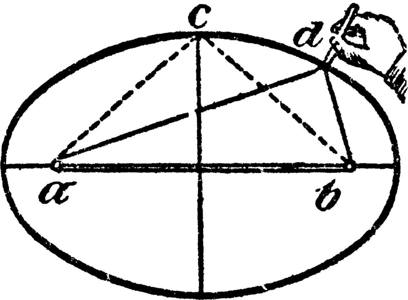 Construction Of An Ellipse, vintage illustration. vector