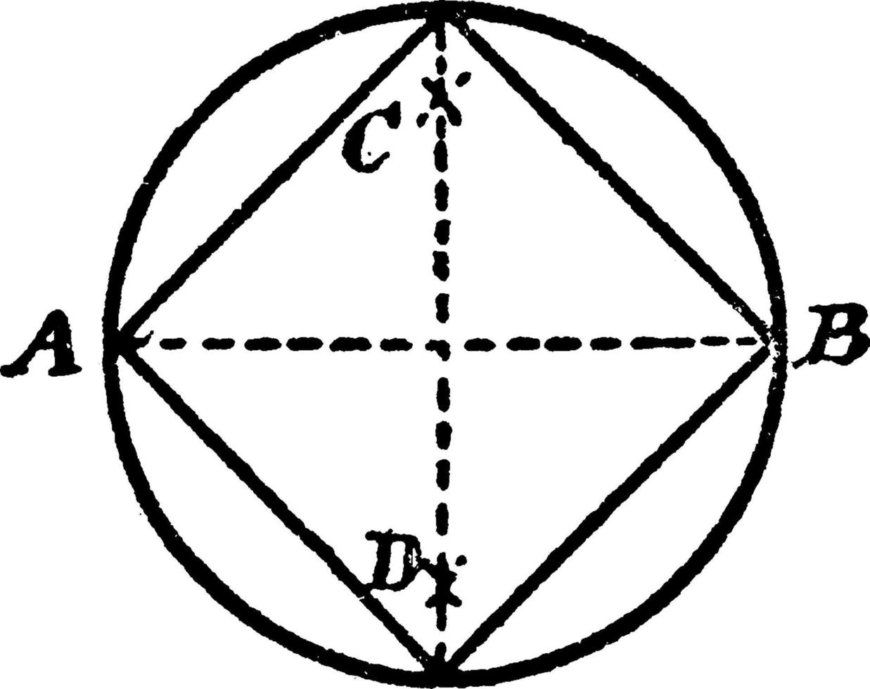 Construction Of A Square Inscribed In A Circle, vintage illustration. vector