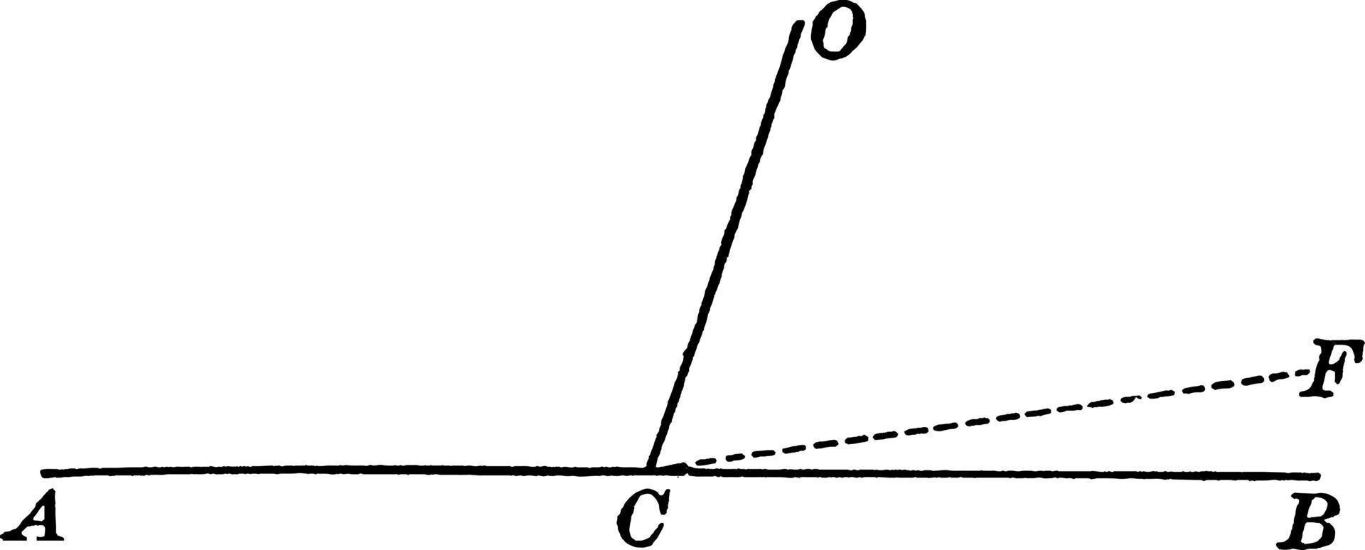 Supplementary Angles, vintage illustration. vector