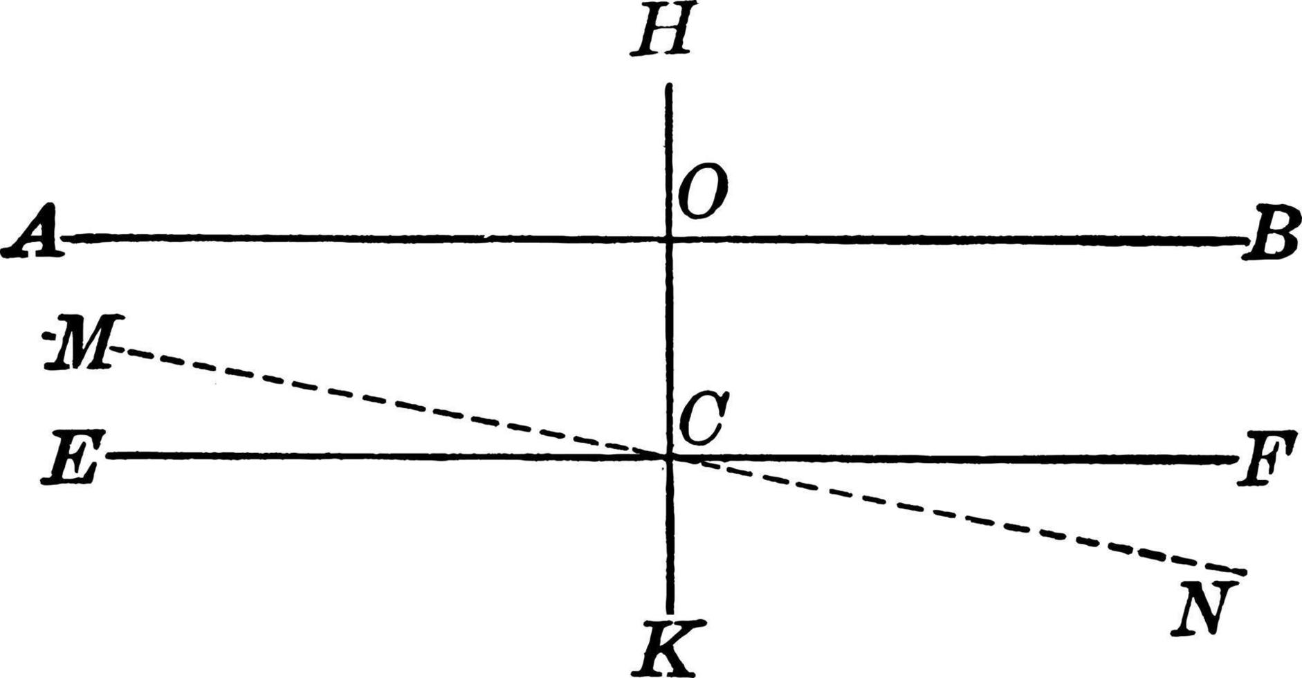 Two Parallel Lines, vintage illustration. vector