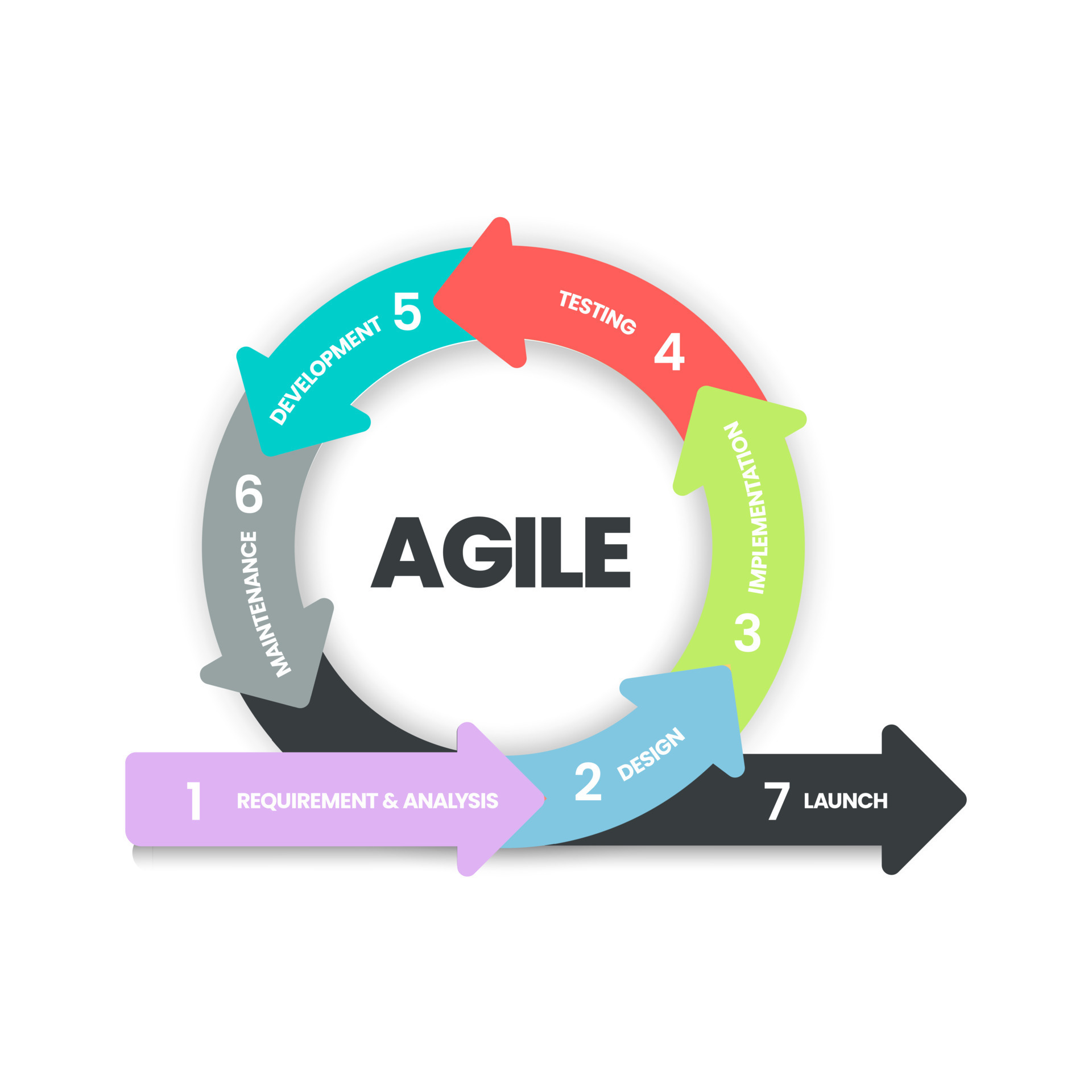 agile diagram