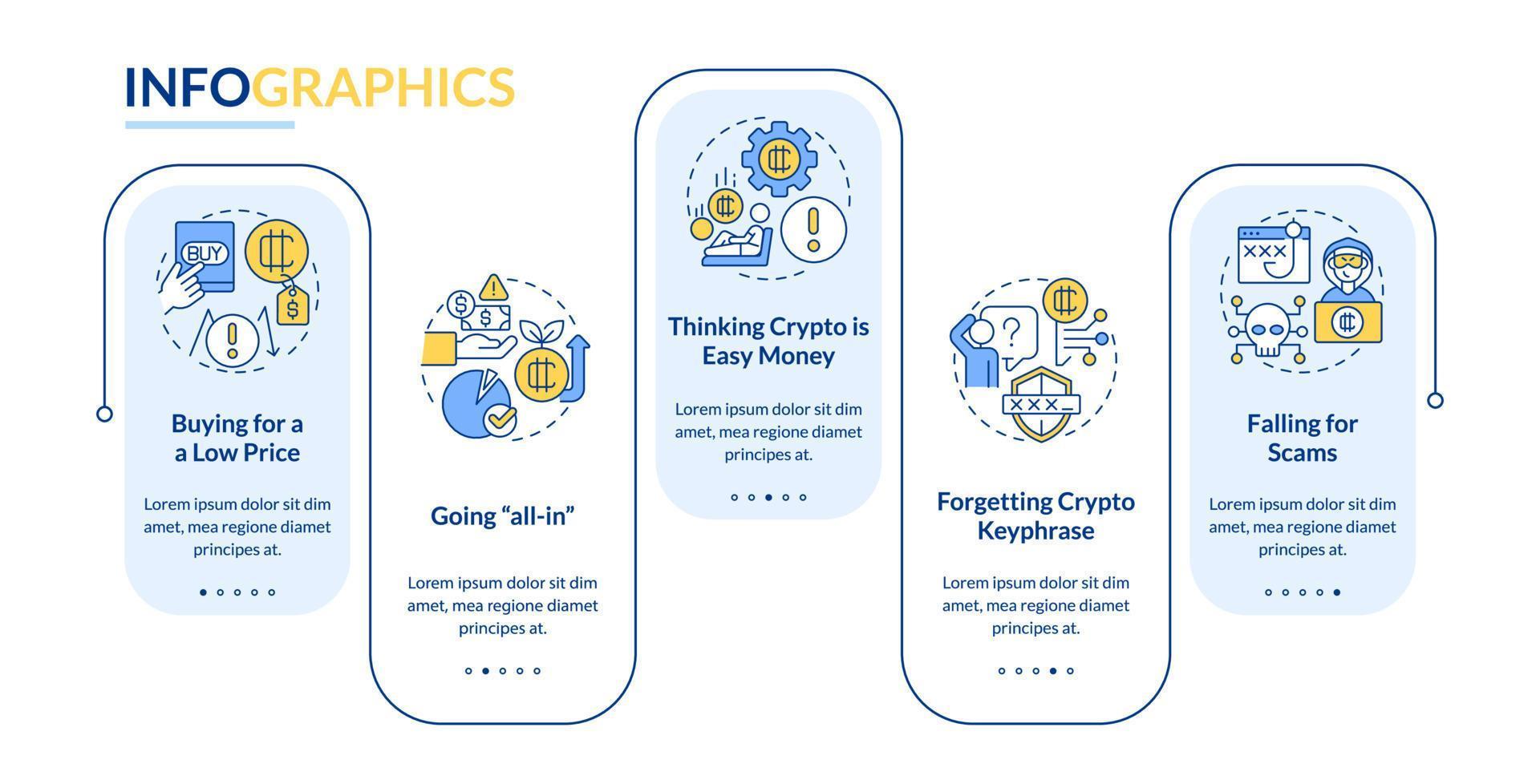 Common crypto mistakes rectangle infographic template. Trader fails. Data visualization with 5 steps. Editable timeline info chart. Workflow layout with line icons. vector