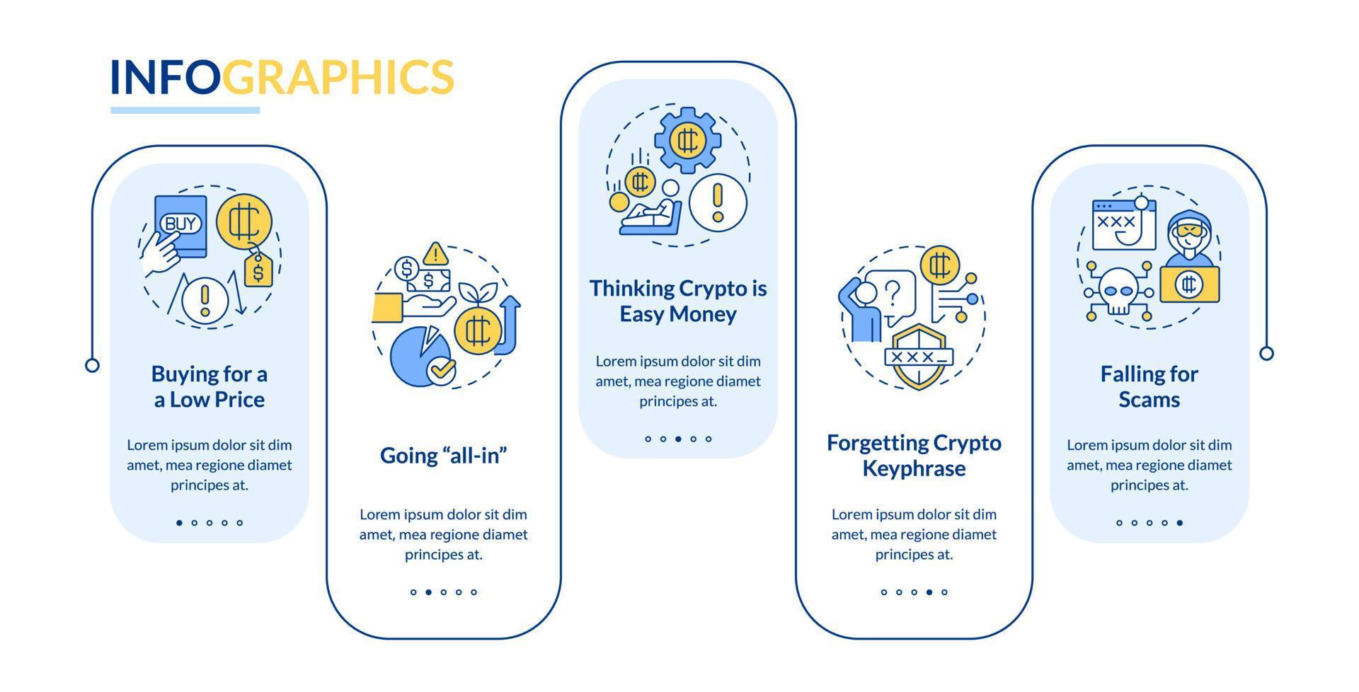 plantilla infográfica de rectángulo de errores criptográficos comunes. el comerciante falla. visualización de datos con 5 pasos. gráfico de información de línea de tiempo editable. diseño de flujo de trabajo con iconos de línea. vector