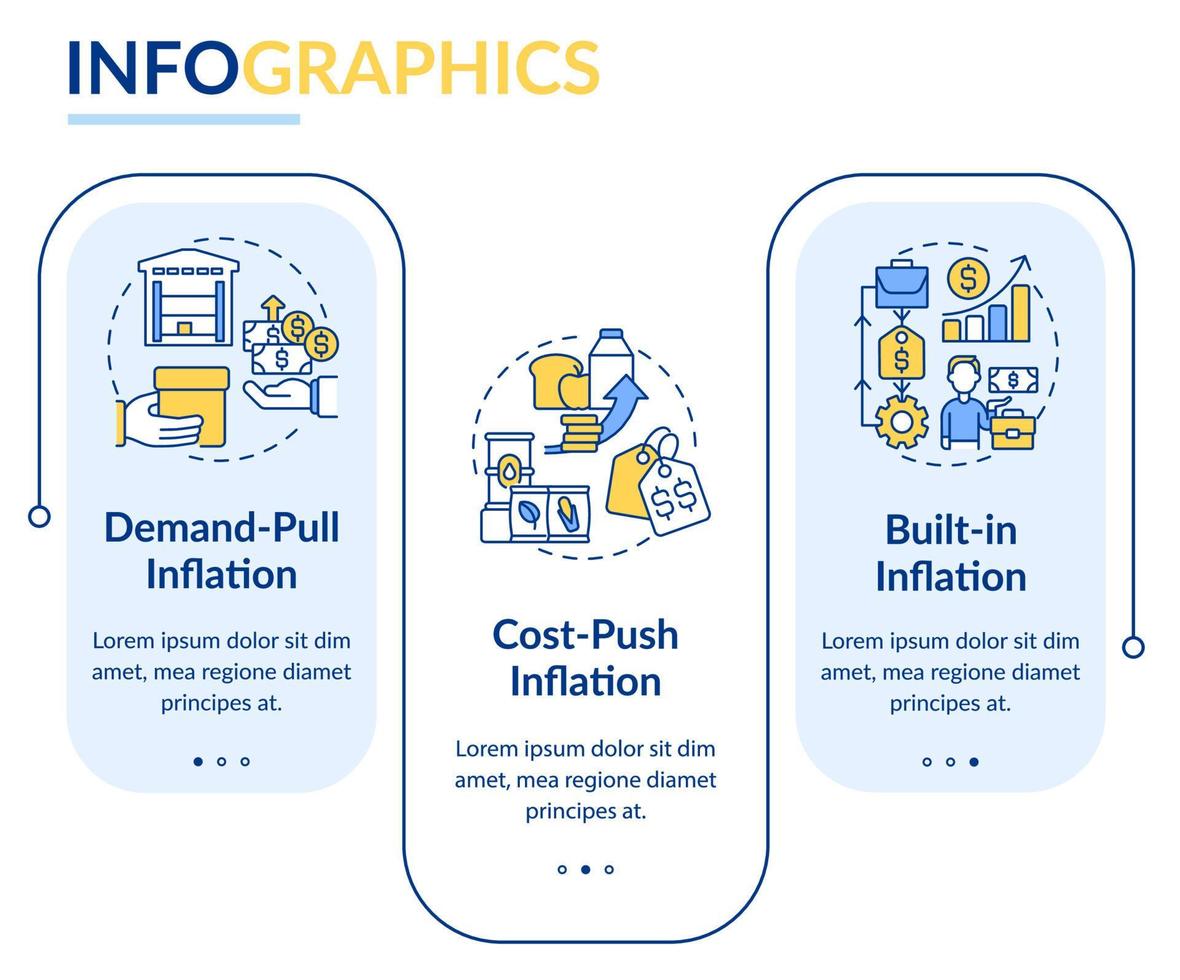 Inflation types rectangle infographic template. Increasing prices. Data visualization with 3 steps. Editable timeline info chart. Workflow layout with line icons. vector