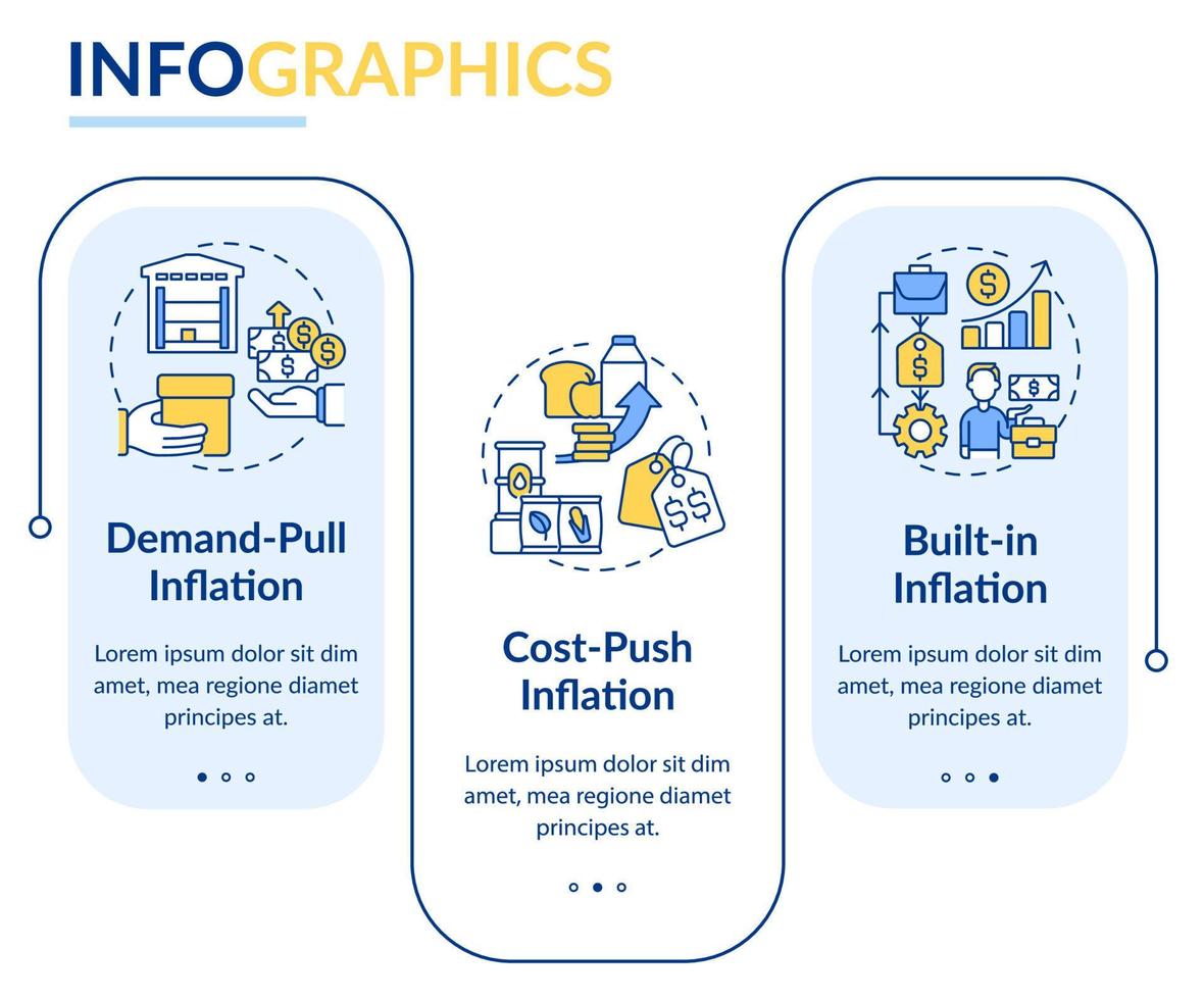 plantilla infográfica de rectángulo de tipos de inflación. aumentando los precios. visualización de datos con 3 pasos. gráfico de información de línea de tiempo editable. diseño de flujo de trabajo con iconos de línea. vector