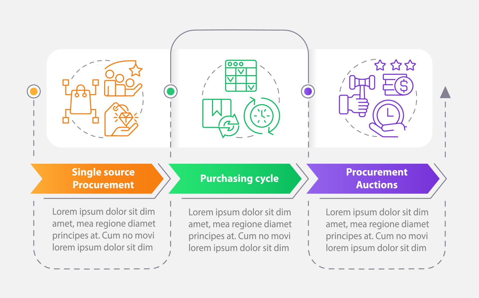 Purchasing Cycle Diagram