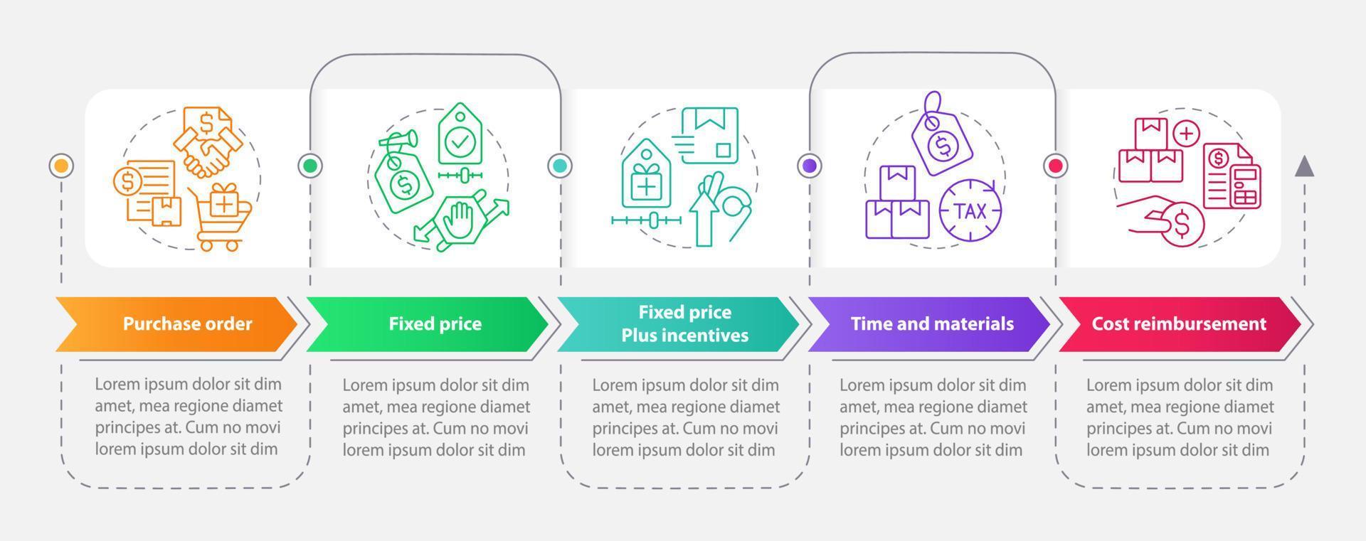 Agreements in procurement rectangle infographic template. Costs. Data visualization with 5 steps. Editable timeline info chart. Workflow layout with line icons. vector